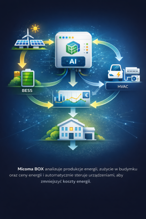 Micoma BOX – inteligentne zarządzanie energią oparte na AI
